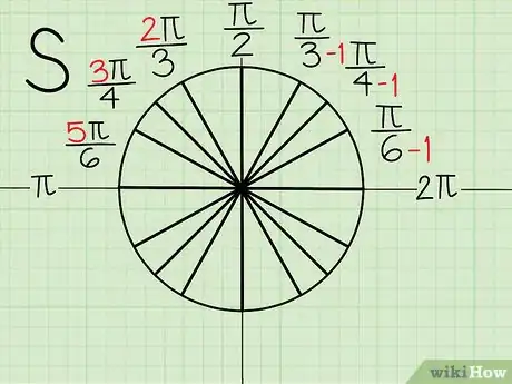 Image titled Memorize the Unit Circle Step 15