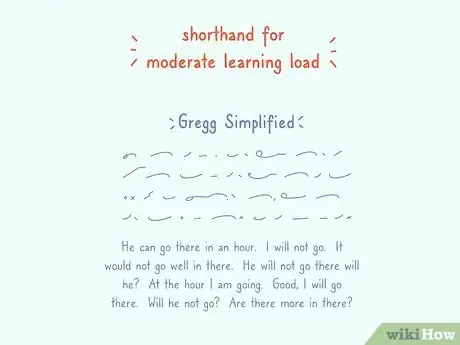 Image titled Learn Shorthand Step 3