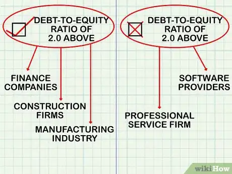 Image titled Analyze Debt to Equity Ratio Step 5