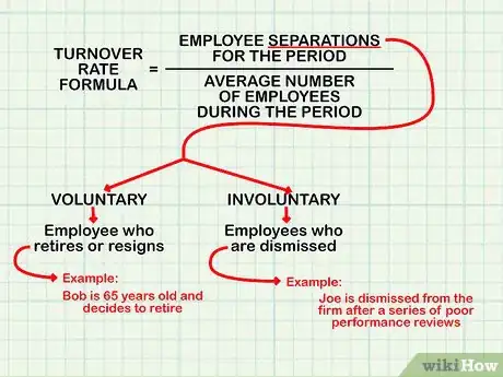 Image titled Calculate Turnover Rate Step 1