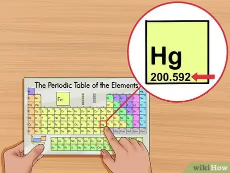 Image titled Find Atomic Number Step 6