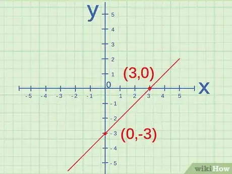 Image titled Determine Whether Two Variables Are Directly Proportional Step 9