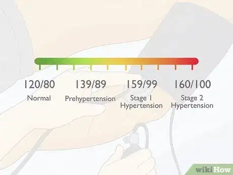 Image titled Check Blood Pressure with No Cuff Step 8