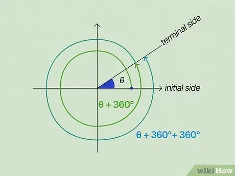 Image titled Find Coterminal Angles Step 4