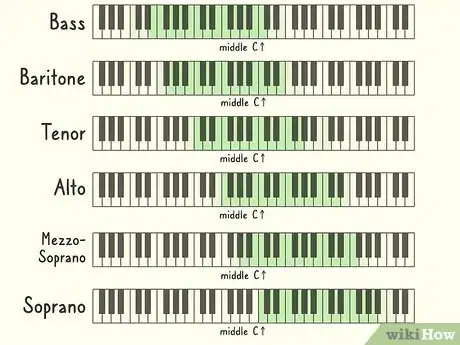 Image titled Find Your Vocal Range Step 1