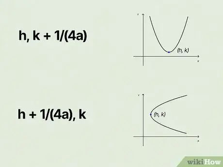 Image titled Find Focus of Parabola Step 7