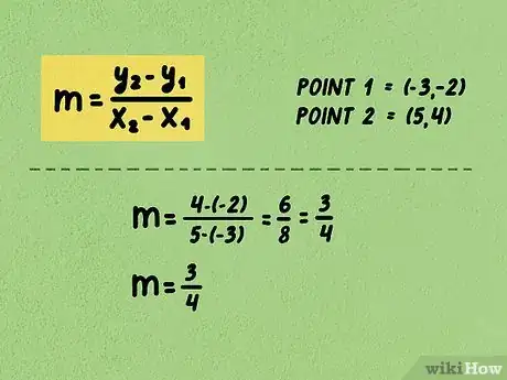 Image titled Calculate Slope and Intercepts of a Line Step 7