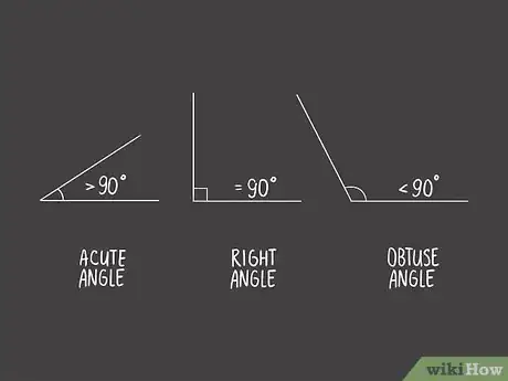 Image titled Measure an Angle Using a Protractor Step 1