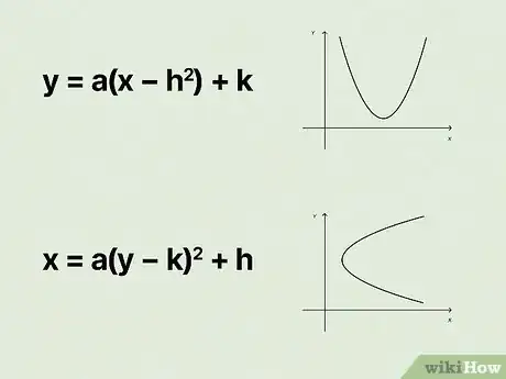 Image titled Find Focus of Parabola Step 6