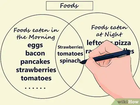 Image titled Make a Venn Diagram Step 8