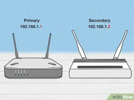 Image titled Cascade Routers Step 5