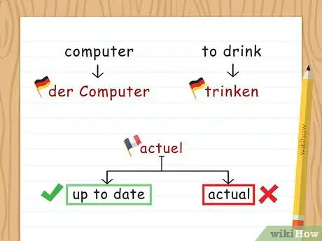 Image titled Learn Vocabulary in a Foreign Language Step 14
