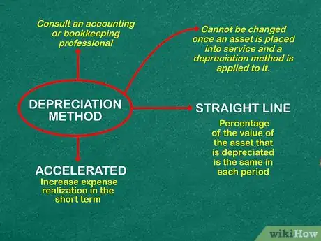 Image titled Prepare an Asset Register Step 7