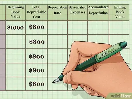 Image titled Calculate Depreciation on Fixed Assets Step 12