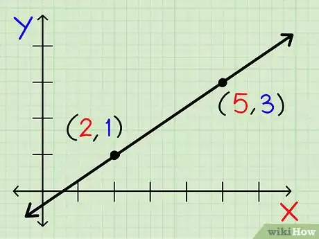 Image titled Find the Slope of a Line Step 3