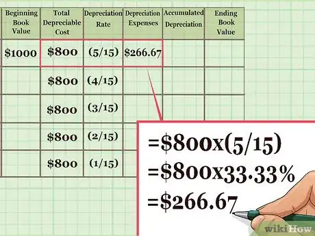 Image titled Calculate Depreciation on Fixed Assets Step 14