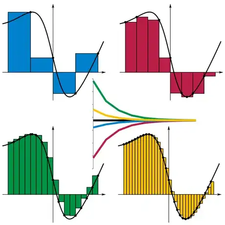 Image titled Riemann_sum_convergence.png