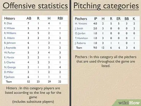 Image titled Read Baseball Statistics Step 1