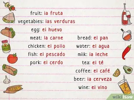 Image titled Order Food in Spanish Step 19