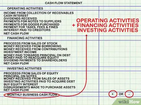 Image titled Calculate Cash Flow Step 5