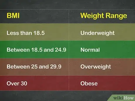 Image titled Calculate Your Body Mass Index (BMI) Step 11