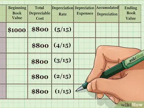 Image titled Calculate Depreciation on Fixed Assets Step 13