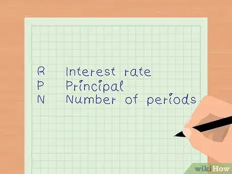 Image titled Calculate an Annual Payment on a Loan Step 2