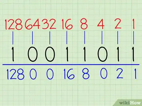 Image titled Convert from Binary to Decimal Step 4