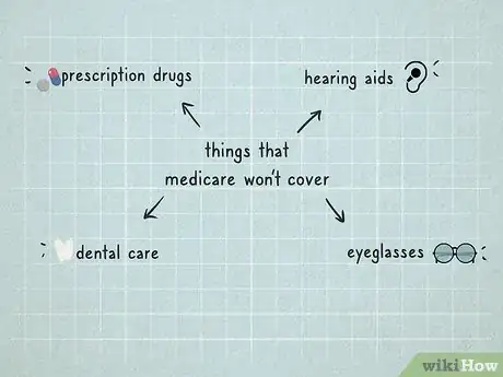 Image titled Budget for Medical Expenses in Retirement Step 4