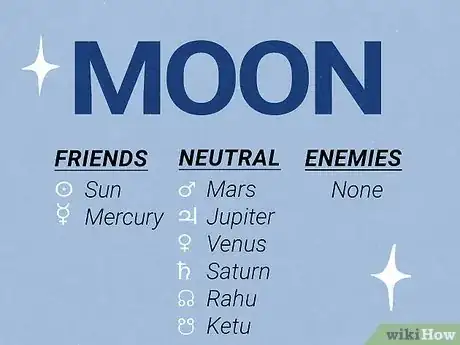 Image titled Which Planets Are Friends in Astrology Step 2