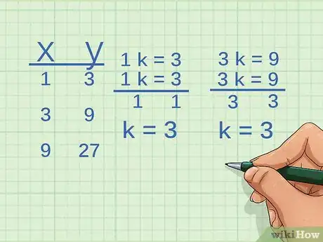 Image titled Determine Whether Two Variables Are Directly Proportional Step 12