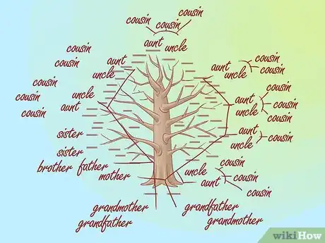 Image titled Draw a Family Tree Step 2