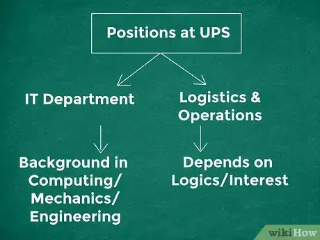 Image titled Get a Job at UPS Step 9