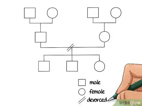 Image titled Make a Genogram Step 12