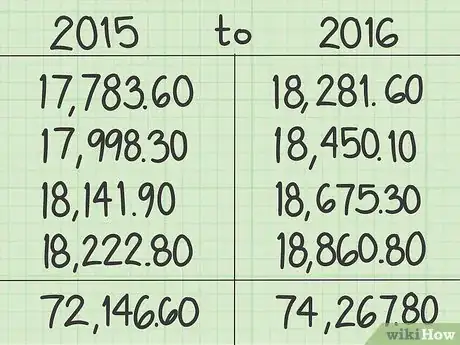 Image titled Calculate Annualized GDP Growth Rates Step 3