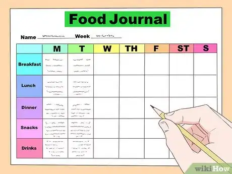 Image titled Calculate How Many Calories You Need to Eat to Lose Weight Step 6