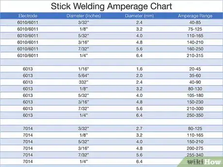 Image titled Adjust a Welding Machine Step 01