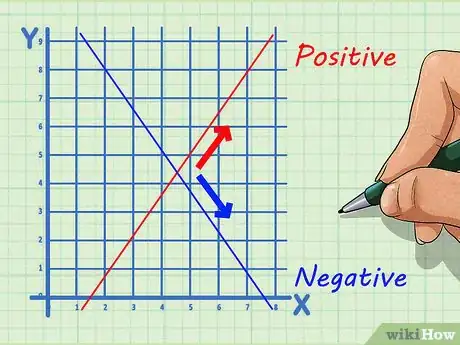 Image titled Find the Slope of a Line Using Two Points Step 10