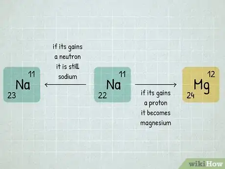 Image titled Identify an Element Step 1