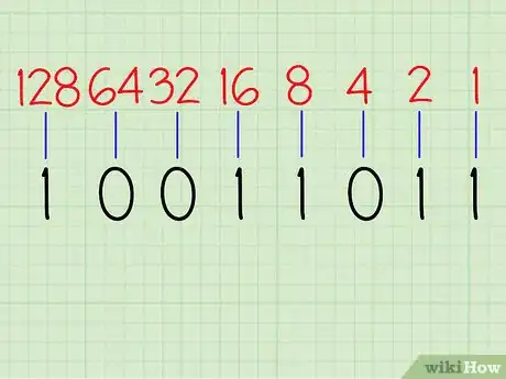 Image titled Convert from Binary to Decimal Step 3