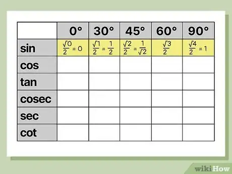 Image titled Remember the Trigonometric Table Step 3