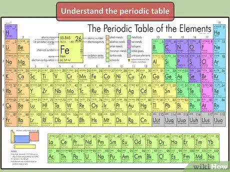 Image titled Study Chemistry for IIT JEE Step 16