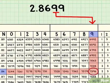 Image titled Use Logarithmic Tables Step 16