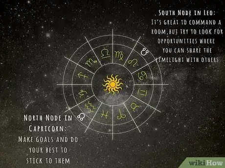 Image titled Find South Node Step 13