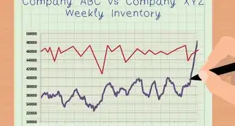 Calculate Days in Inventory