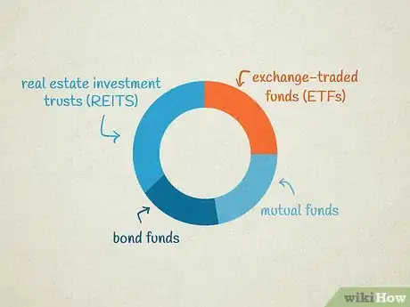 Image titled Buy Index Funds Step 4