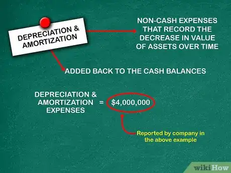 Image titled Prepare a Statement of Cash Flows Step 5