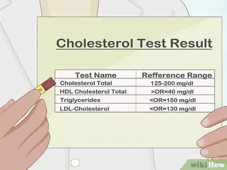 Image titled Test Cholesterol at Home Step 10