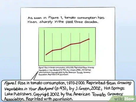 Image titled Cite a Graph in a Paper Step 14