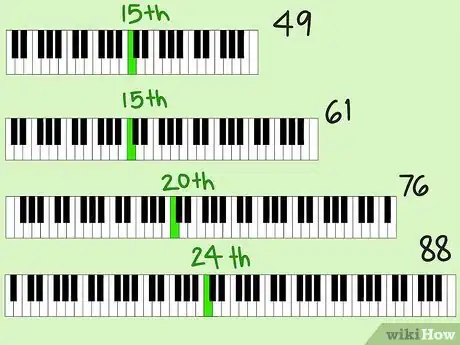 Image titled Play Middle C on the Piano Step 6